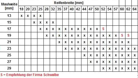 Welche Reifen Auf Felge