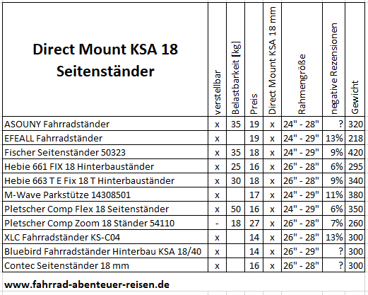Direct Mount KSA 18 Seitenständer