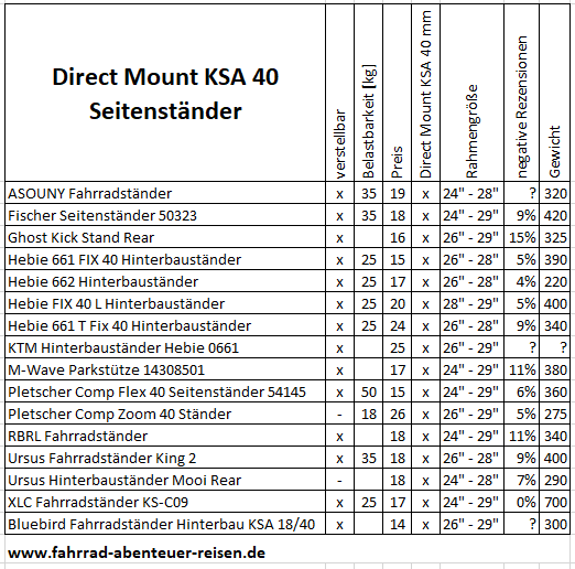 Direct Mount KSA 40 Seitenständer
